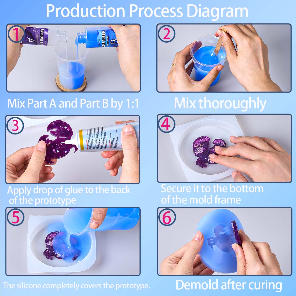 118ml/296ml Silicone Mold Maki - Soap Making Diy Kit recension och pris